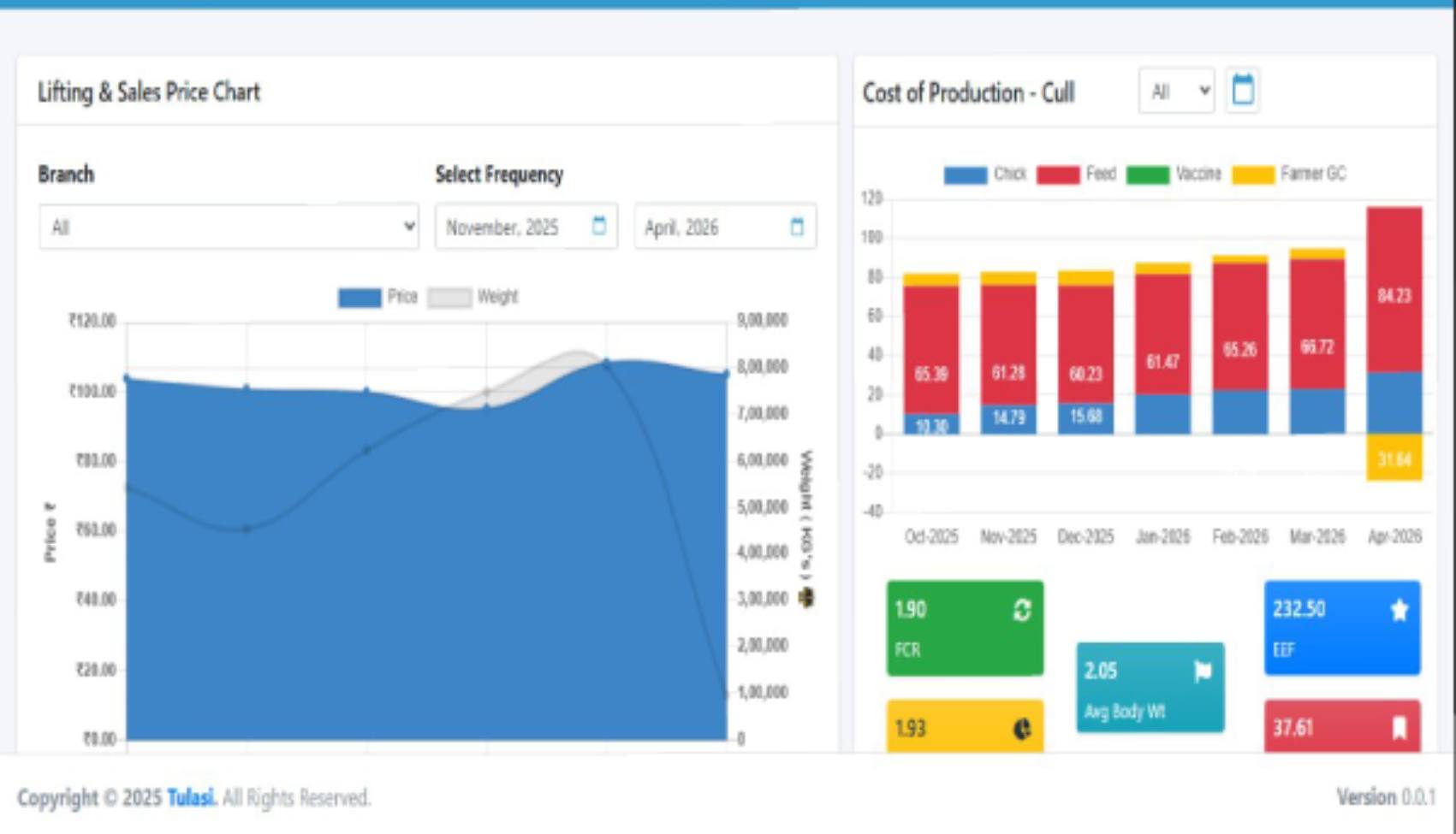 Qatar Poultry Farm Challenges Software